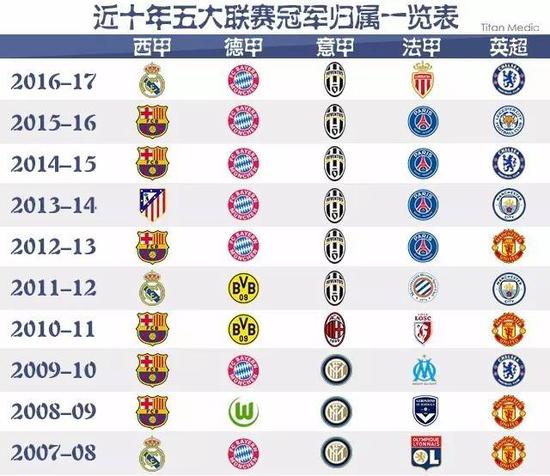回顾类似的